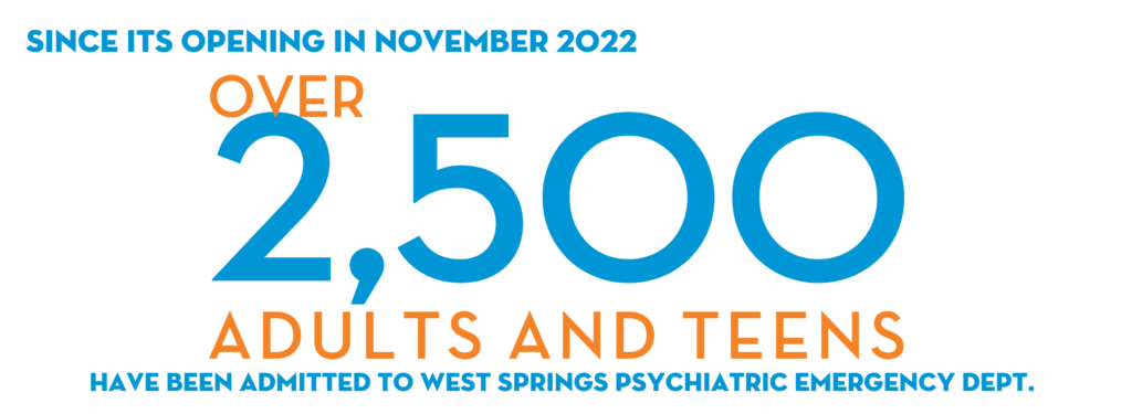 Since opening November 22, over 2500 people have been admitted to West Springs Hospital
